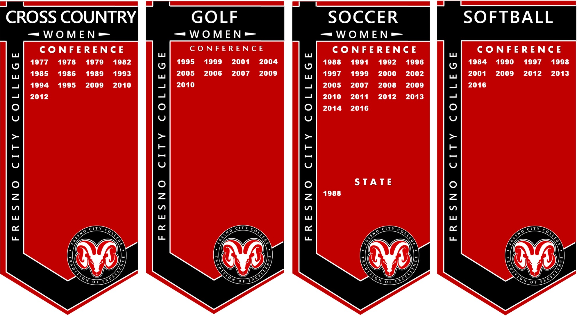 lists of Conference and Championship years for FCC's Women's Cross Country, Women's Golf, Women's Soccer, and Softball teams.